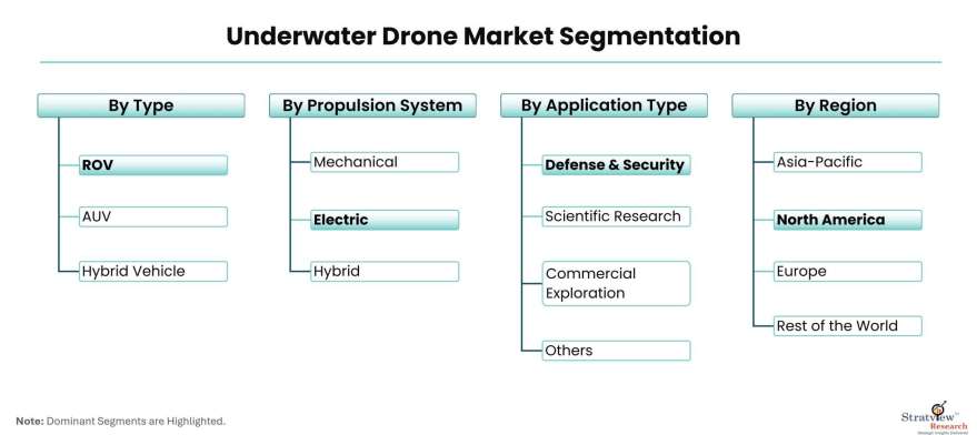 Underwater-Drone-Market-Segmentation